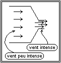 effet venturi